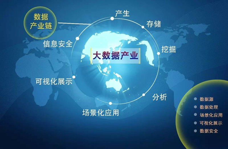 大数据时代：掌握数据，赢得未来